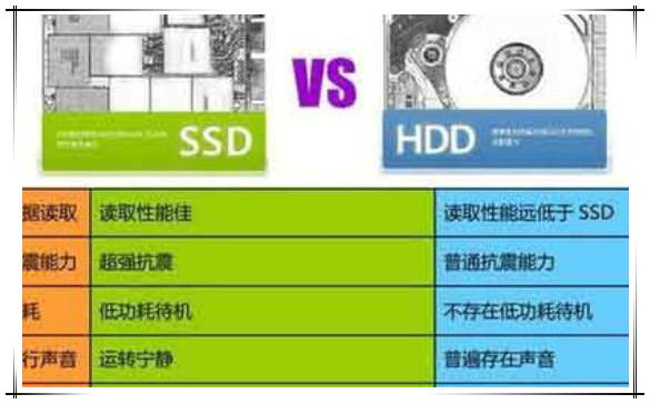 机械硬盘和固态硬盘的区别，固态噪音小效率高/机械重量大价格低